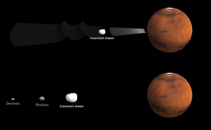 Mars kan vara tre satelliter?