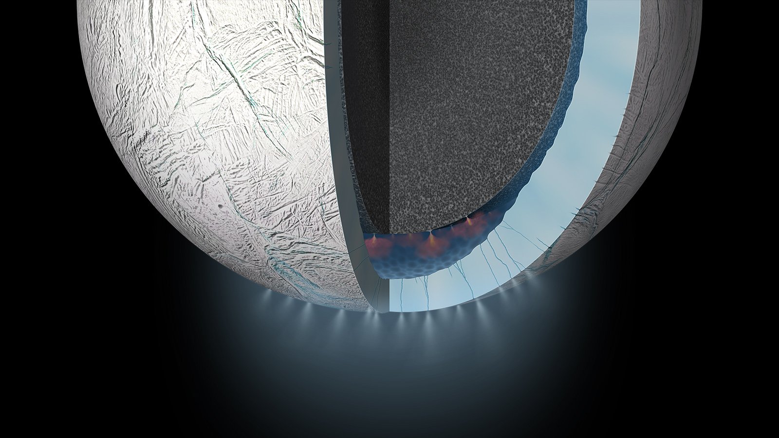 How much water is needed for life elsewhere in the Solar system?