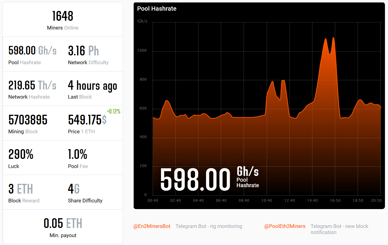 Nyheter gruvedrift-pool 2Miners. Kan