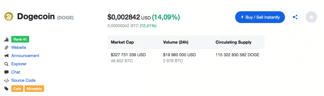 Robinhood destek ekledi Dogecoin. Sikke yüzde 14 büyüdü