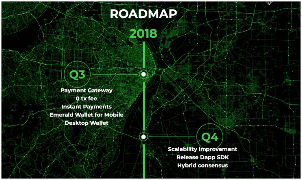 Ethereum Emerald. As scammers with Russian roots spread investors