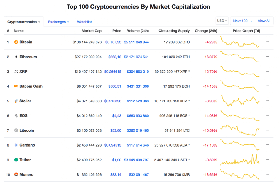 Neden düştü Bitcoin ve ders ile devam edelim mi? Yorum rus uzman