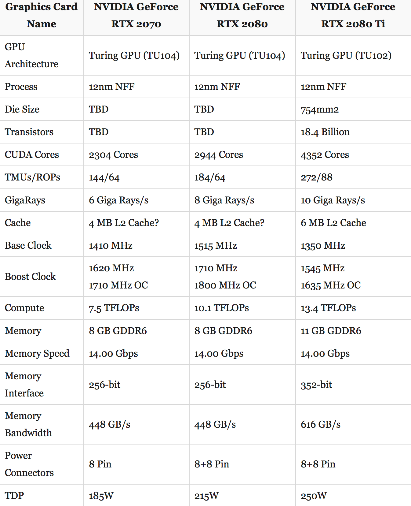 Wymiana асикам dla ETH? Jaki хешрейт czekać od GeForce 2080 Ti i innych nowości Nvidia