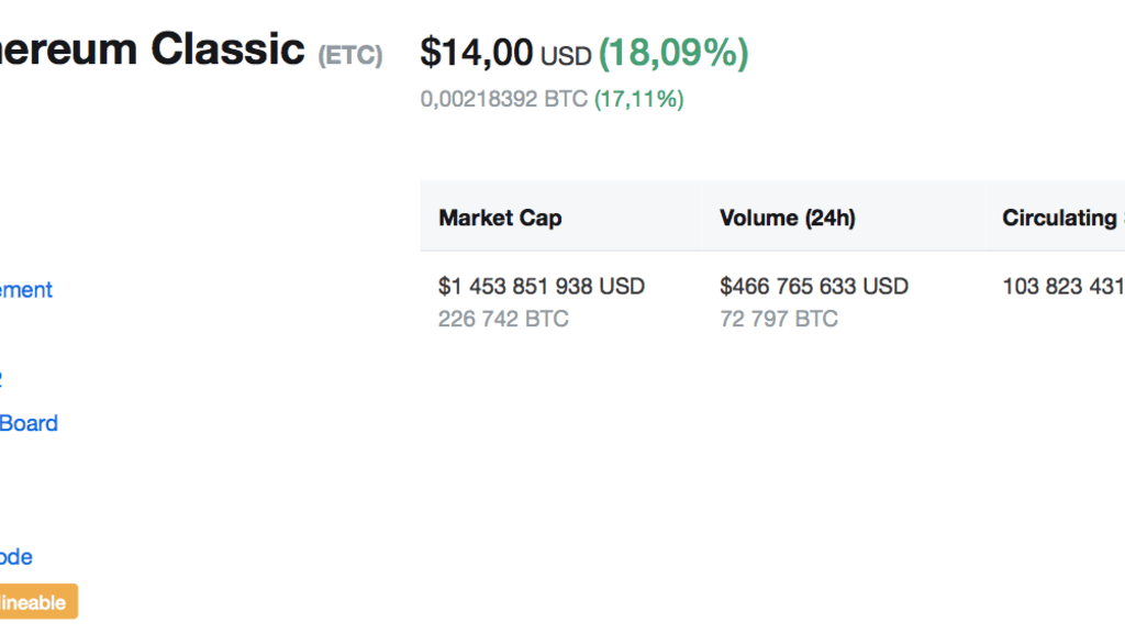 Ethereum Classic ayında yüzde 18 büyüdü. Ne oldu?