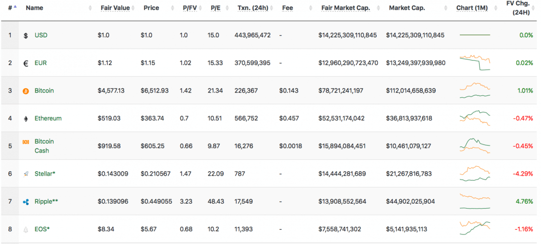 On this site, the crypt is quite different money. How come?