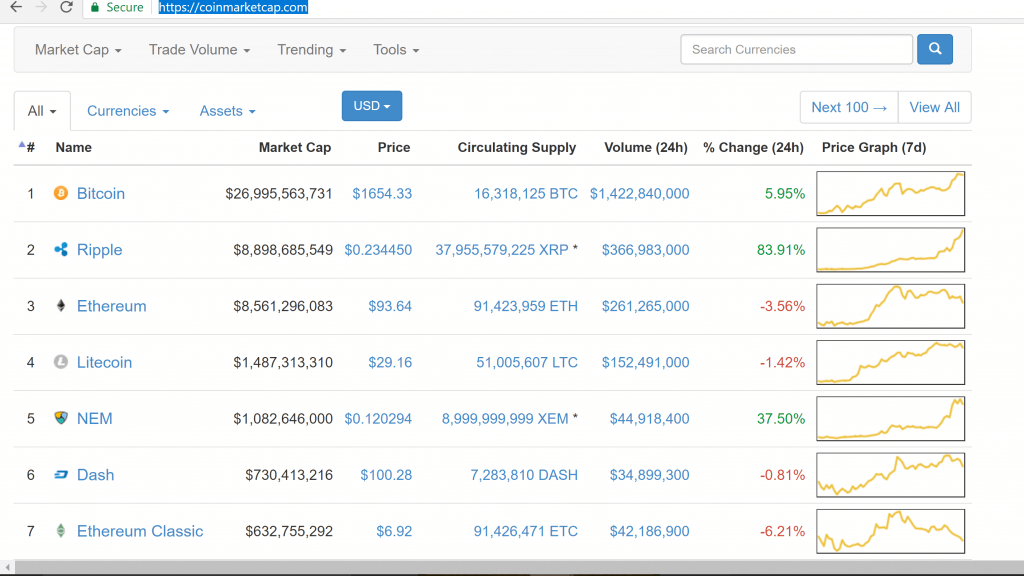 På Coinmarketcap det er en betalt API. Hvorfor og hvem trenger det?