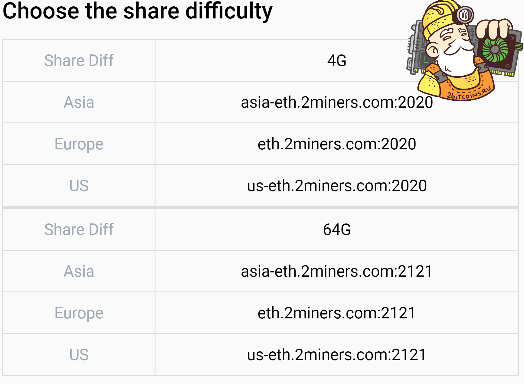 Ералы тамыз майнинг-пул 2Miners. Старт өндіру MOAC, баунти-бағдарлама GitHub және жаңа серверлер