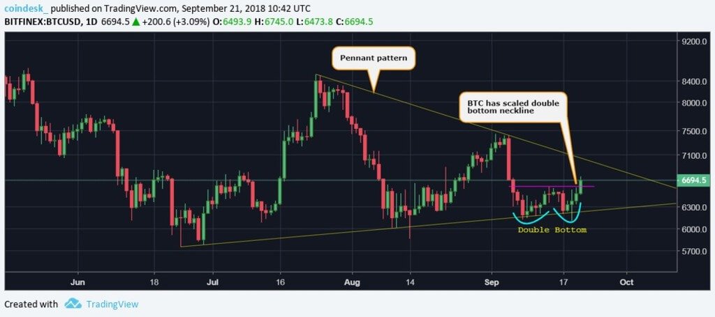 Droga do 10 000: jak wzrost альткоинов wpłynął na Btc?