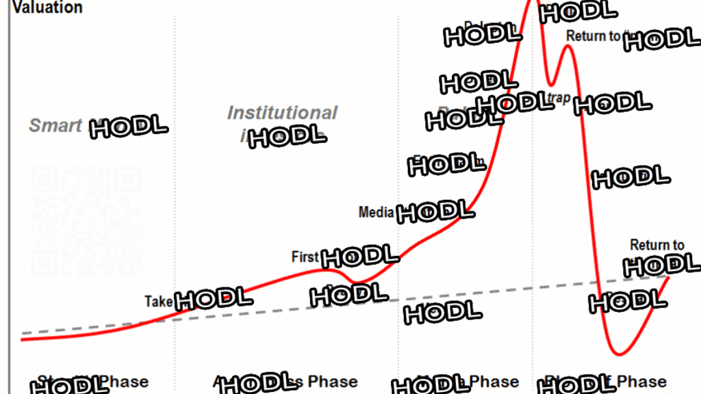 HODL IT: басты ұраны криптовалют жаңа себеп буллрана Биткоина