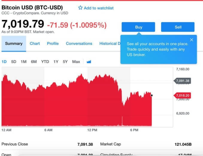 Туземун алдарына: Yahoo Finance іске қосты сауда-саттық Биткоином, Эфириумом және Лайткоином