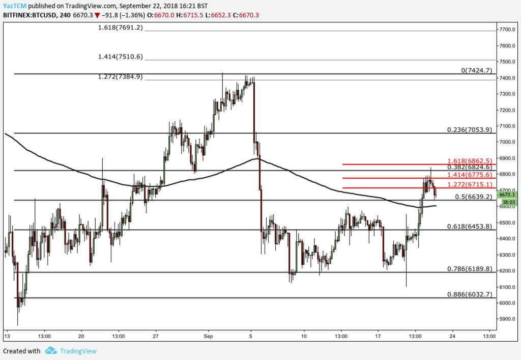 Analysts: what happens next week on Bitcoin?