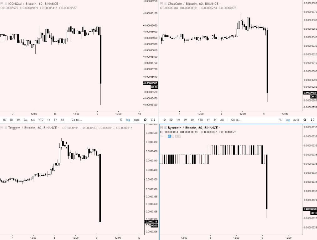 Binance annonsert strykningen av fire mynter. Hva cryptocurrencies vil falle enda mer?