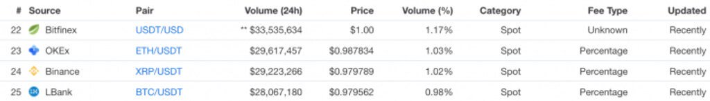 Skylla Coinmarketcap för att visa en icke-existerande handel par. Vad är det för fel?