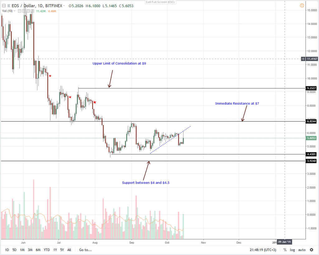 으로 어제의 상승의 altcoins 을 영향 주식 시장?