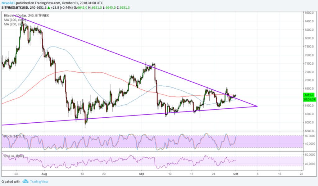 Analiz grafik: artacak mı Bitcoin bu hafta?