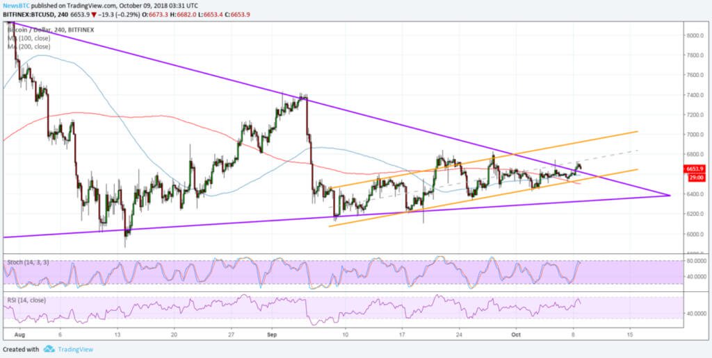 Analysere grafikk: når Bitcoin vil vokse til $ 7,000?