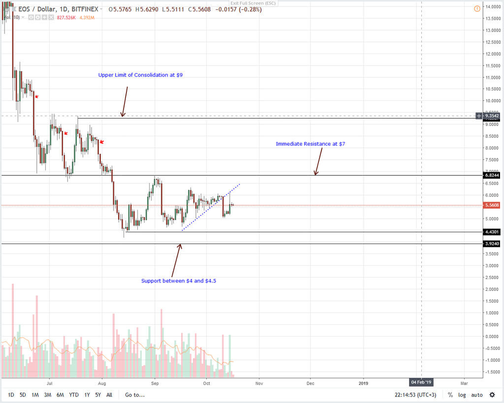 Vendredi le trading: un альткоин il faut avoir le temps de l'acheter à la fin de la semaine?