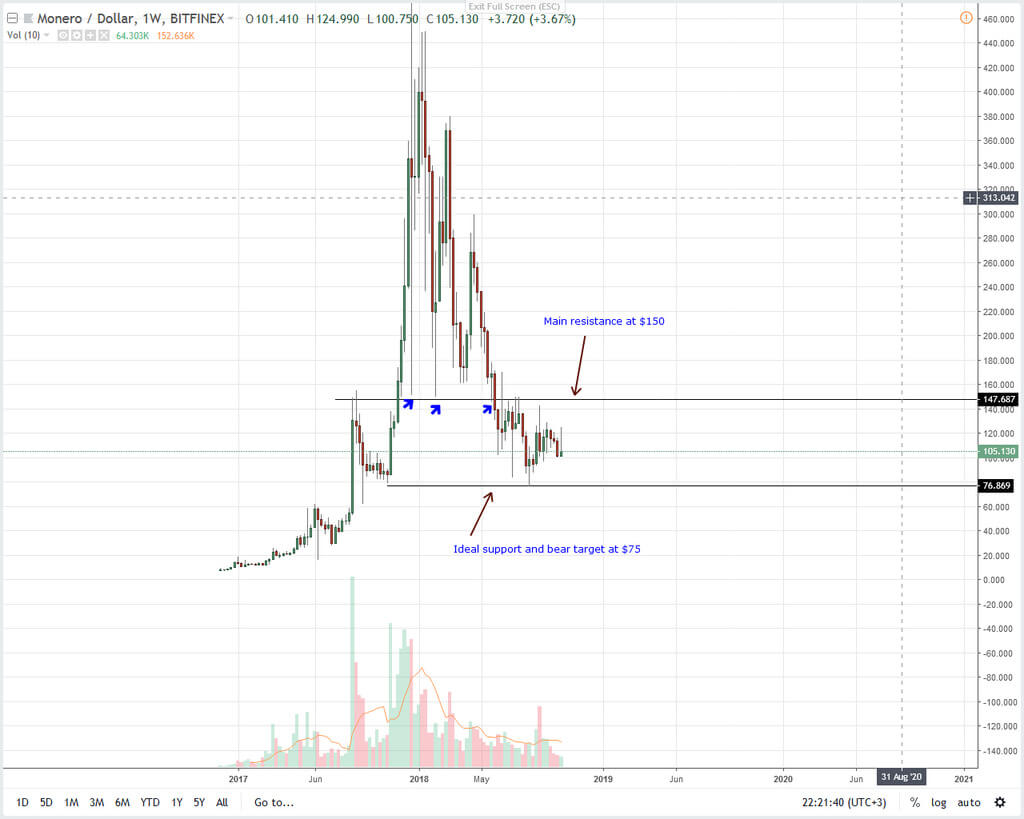 Andare al trade: come хардфорк / monero è aggiornato effetto sul prezzo della moneta?