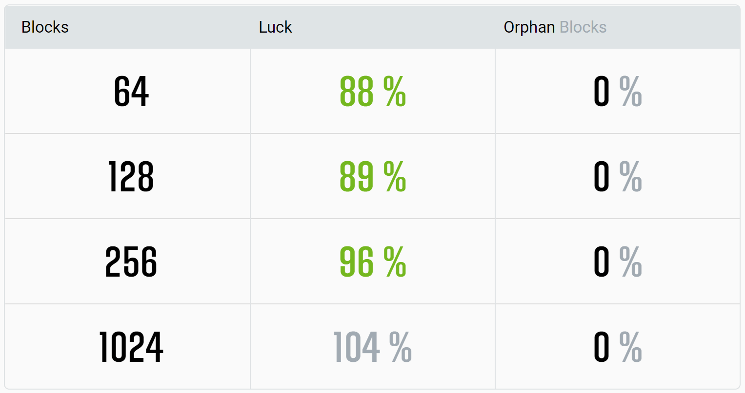 Actualización importante grupo de 2Miners. ¿Qué es el personal de la suerte y por qué es necesario?