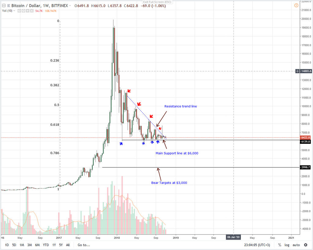 Analyze charts: what will happen to the price of Bitcoin after a Bitcoin hard forks Cash