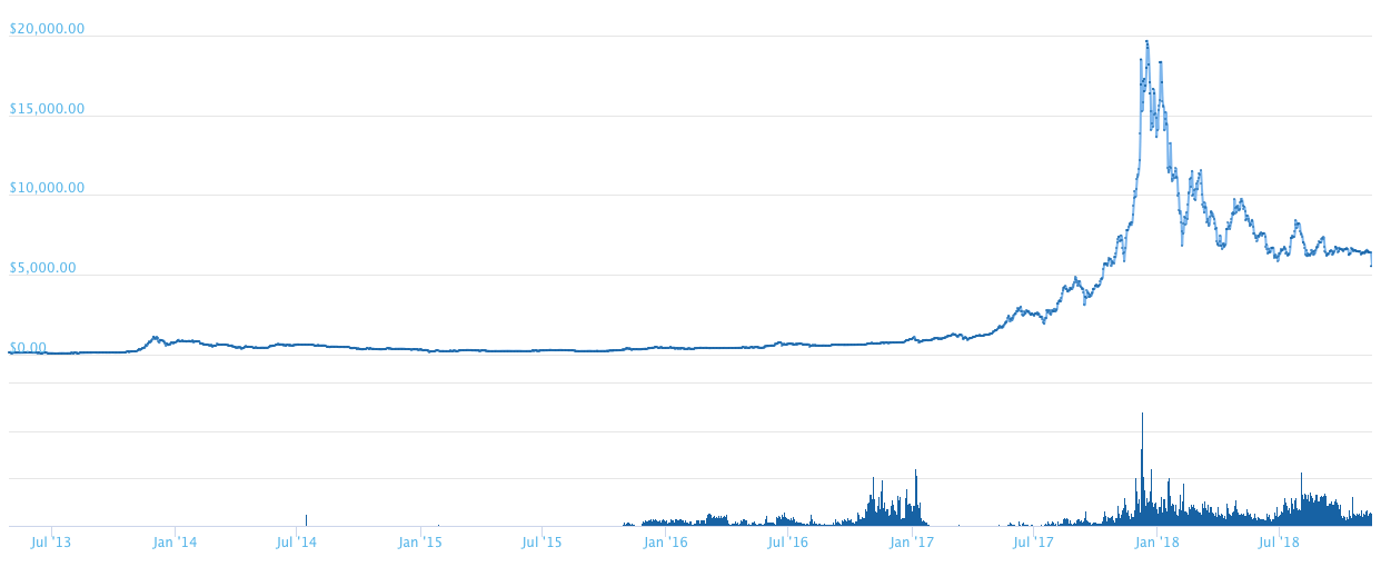 Mining in 2019 will be profitable or die?