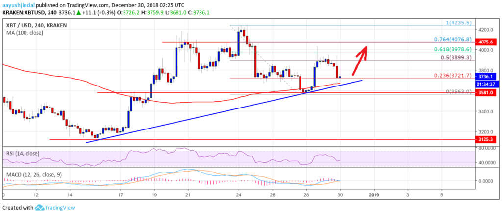 Resultados de la semana: ¿qué pasará con Биткоином en los primeros días de 2019?