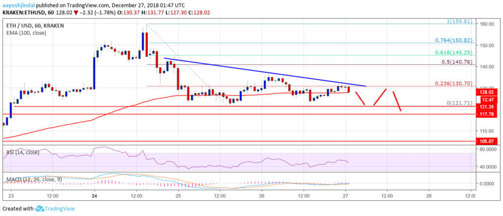 The Ethereum begins the lateral movement. What does it mean?