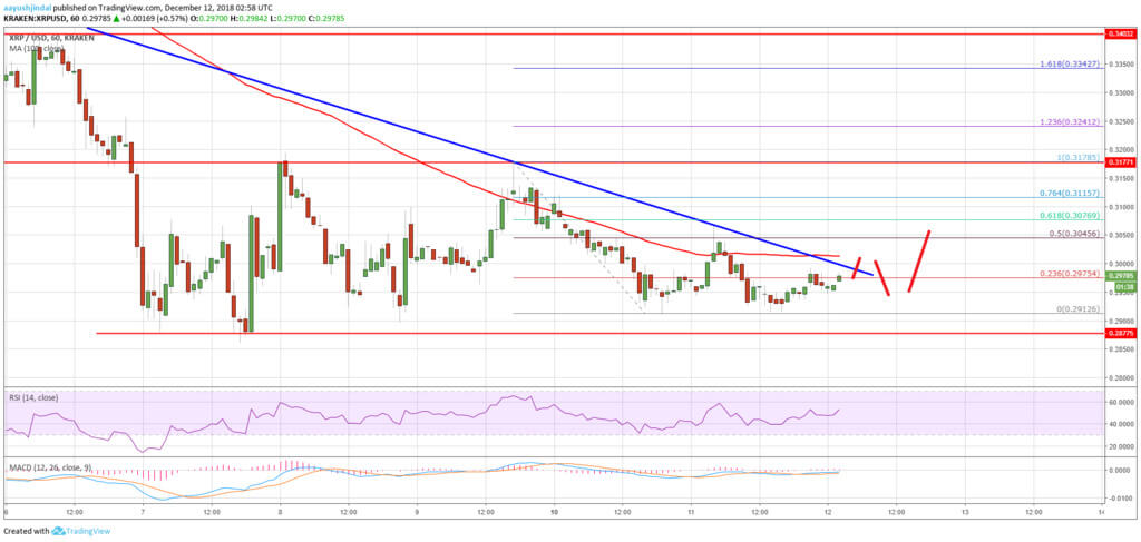 Fall is too early: the Ripple may grow before the end of the week