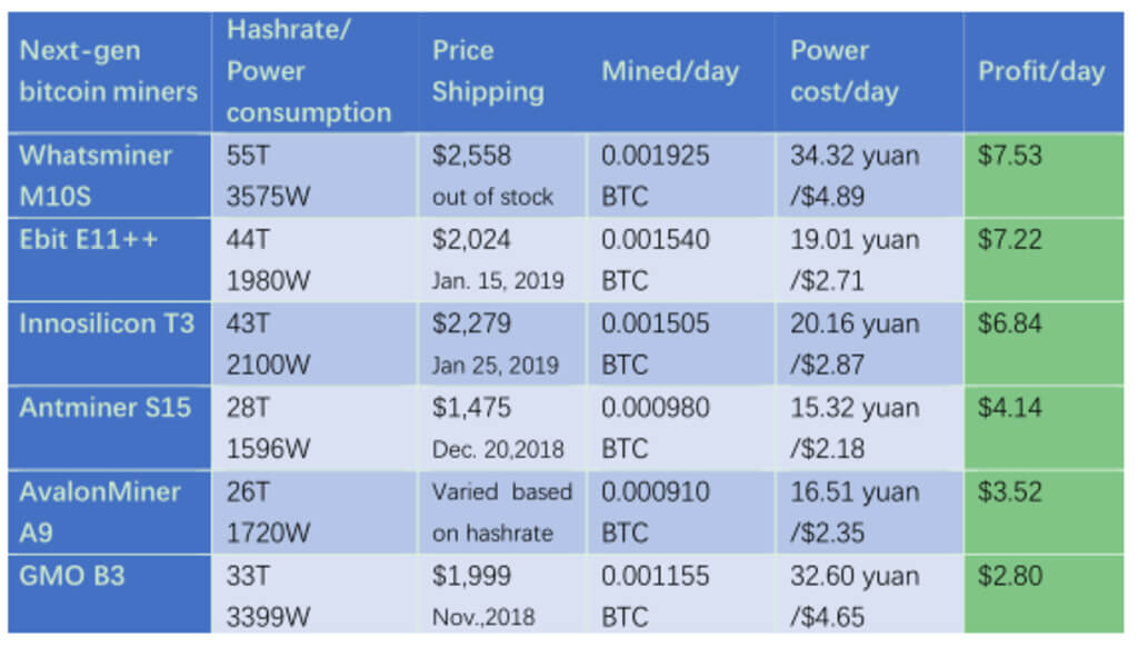 All according to plan: the fall of Bitcoin is not killed in the production of ASIC miners