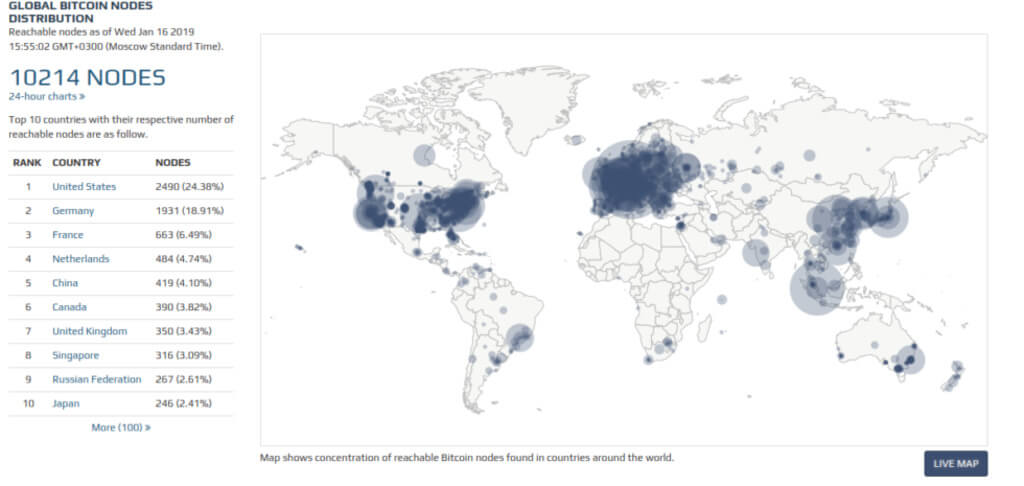 Going for the record of Bitcoin has increased the number of nod