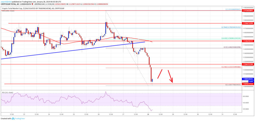 Analyze graphs: altcoins again in free fall