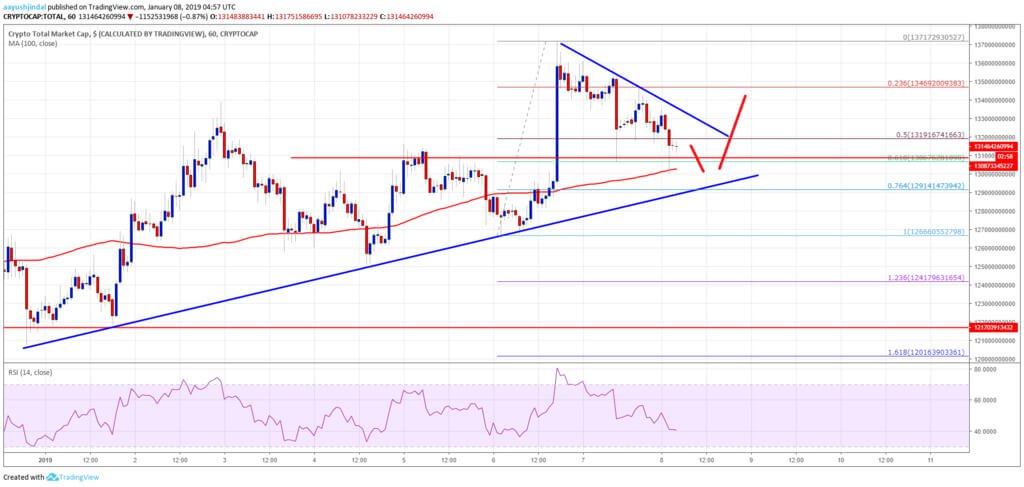 How altcoins until the end of the week? Response graphs