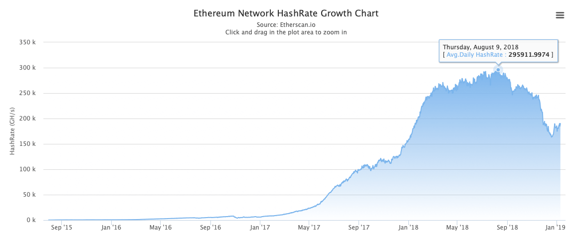 어떤 통화 내에서 2019 년까? 목록의 최고의 동전을 위한 mining