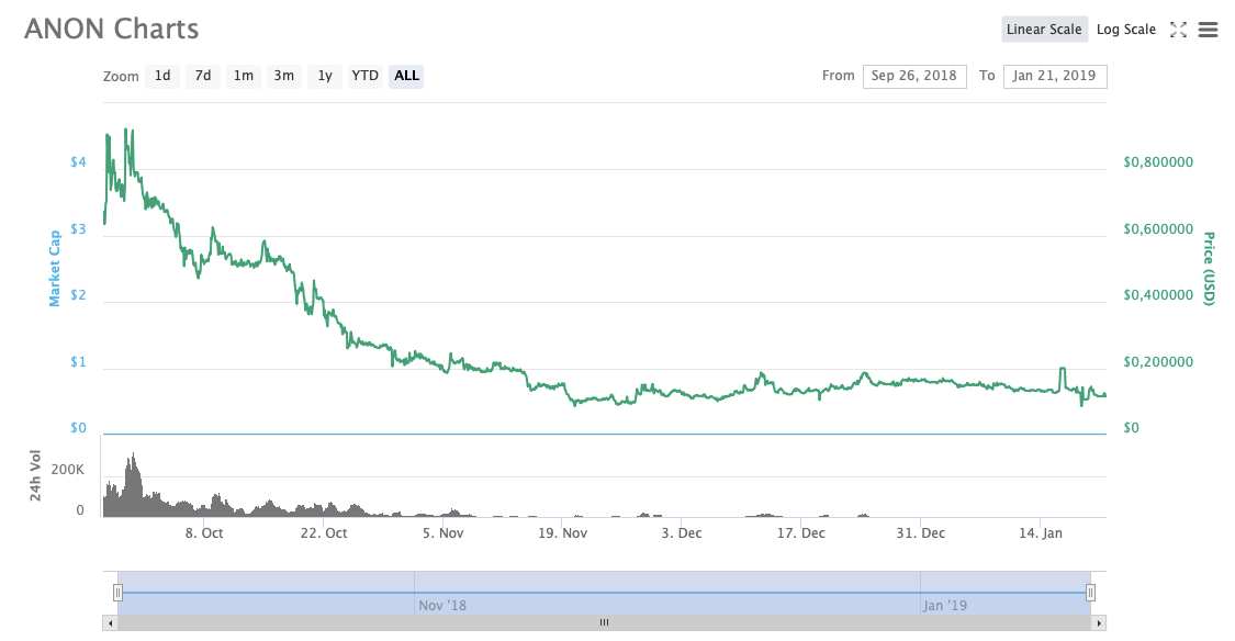 حالا قد تختفي من التعدين تجمع 2Miners. ما هو و ما إذا كان من الممكن إنقاذ الوضع