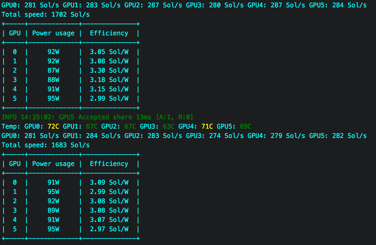 How to configure and run the Cuda miner EWBF's Equihash? A detailed guide