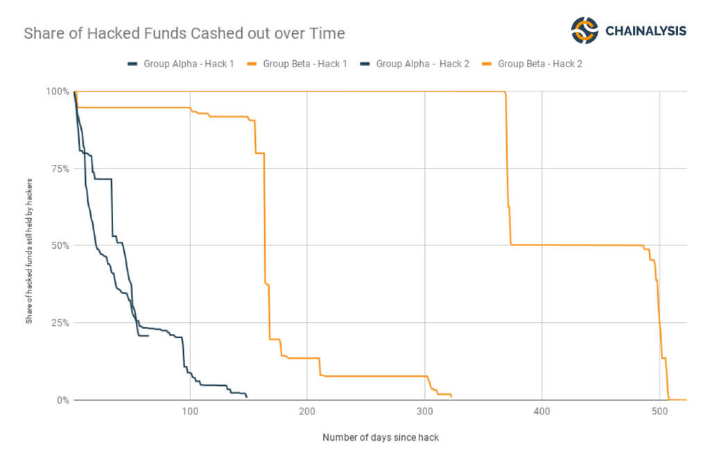 How to withdraw a billion dollars from cryptocurrency to Fiat? The response of analysts Chainalysis