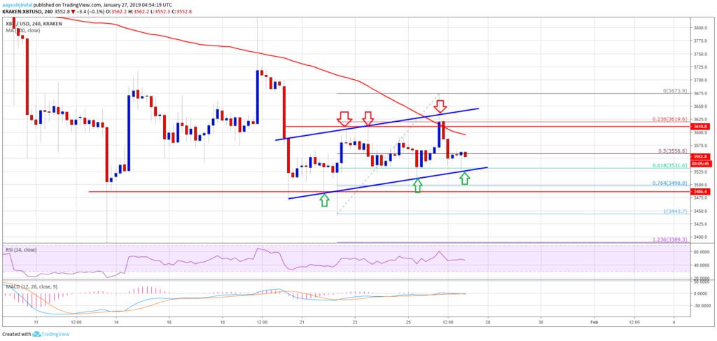 The results of the week: Bitcoin holds above $ 3,500. Waiting for growth?