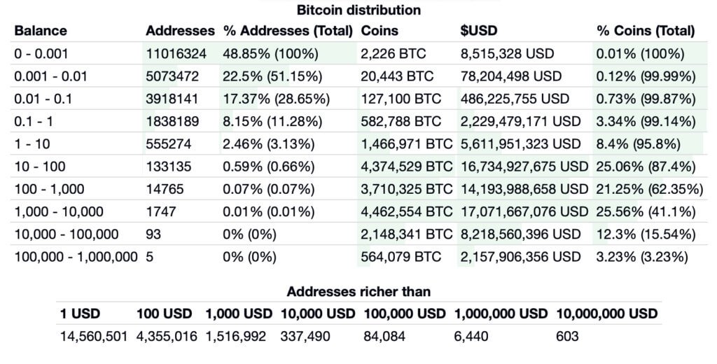 Legendary American investor wants to invest in Bitcoin. What is the reason?