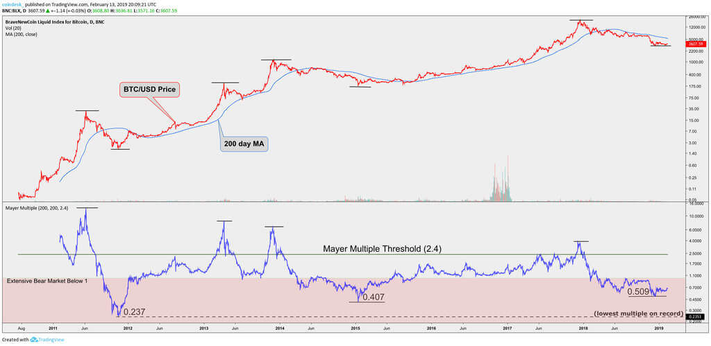 Tips holleran. How to determine the beginning of the uptrend?