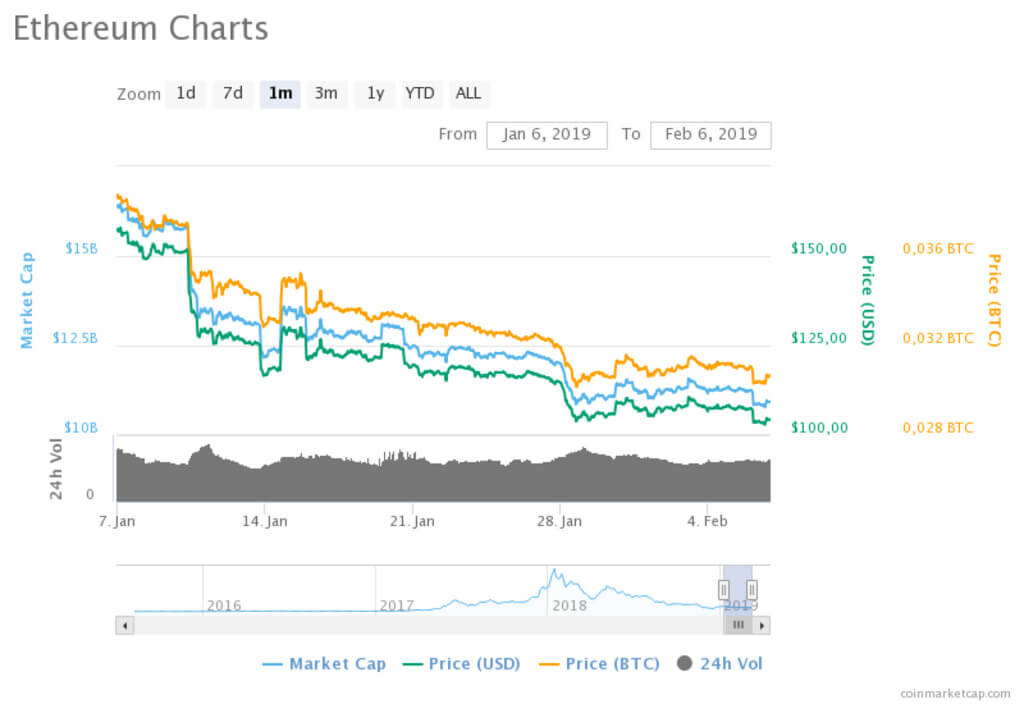 Acne, live: hardwork Constantinople overvalued market