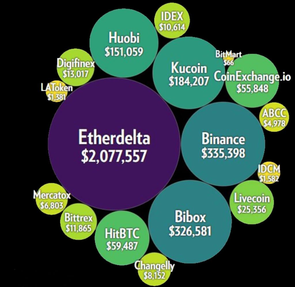 The end of the story: hackers sold the last inventory of the stolen coins from Cryptopia