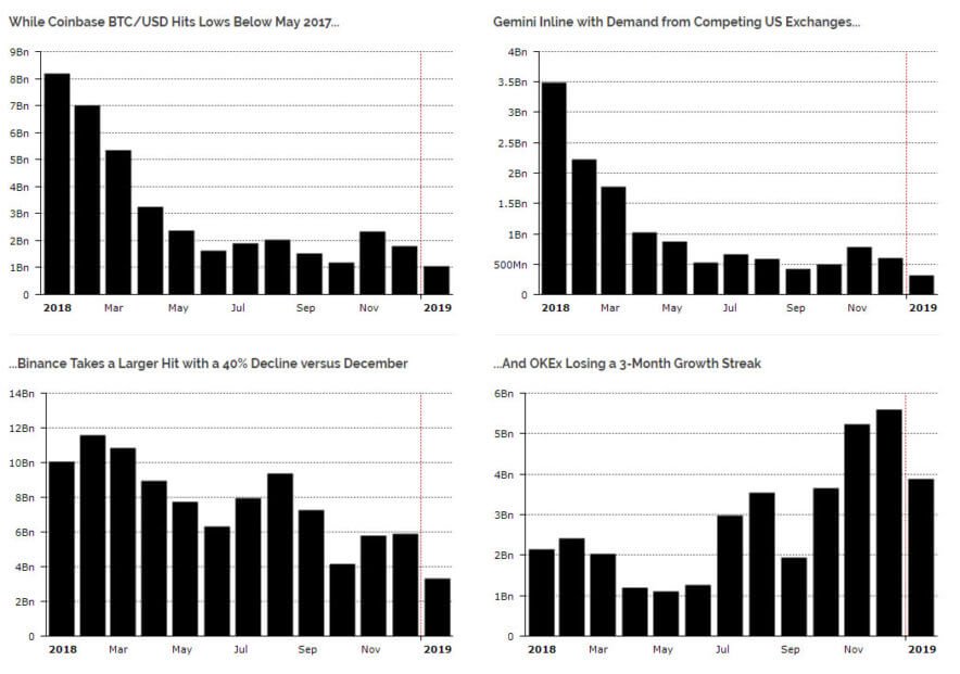 Volumes cryptoforge fell to an annual minimum. Bullrun promise in the second half