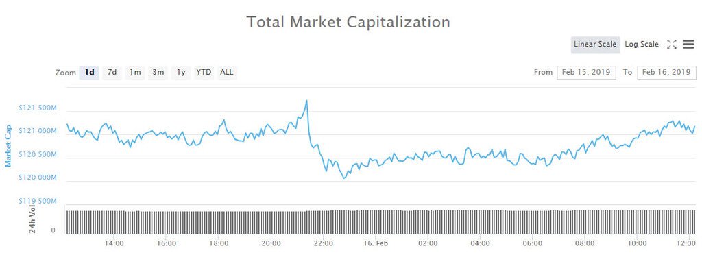 No of trades: the stock market is still in the flat