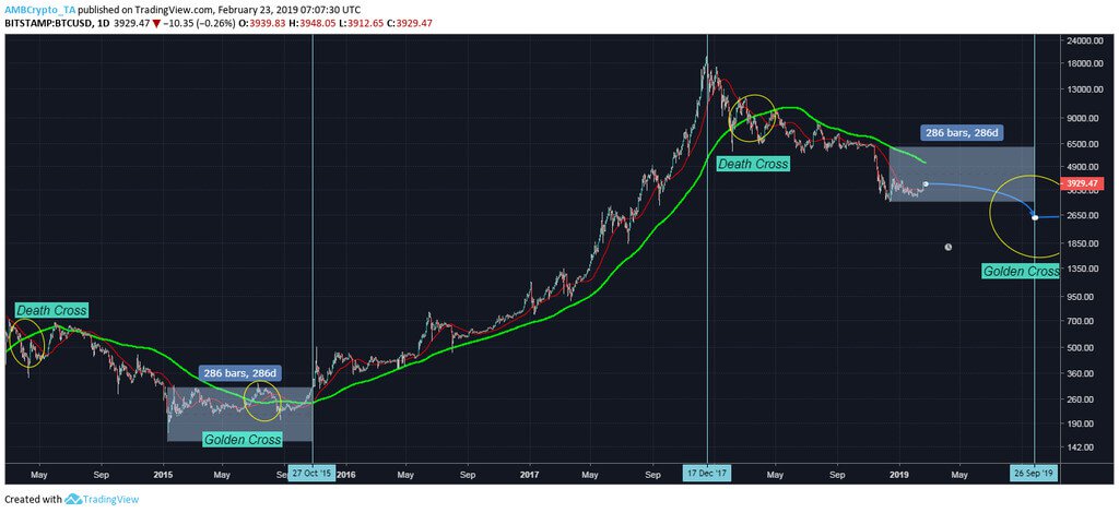 Bullrun Bitcoin will start after the 