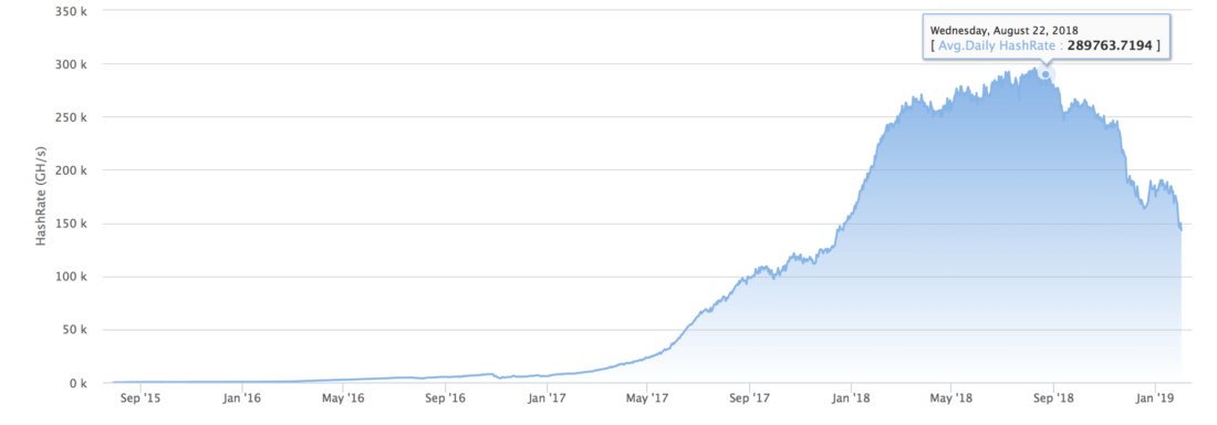 Analyst: Nvidia amassed billions by mining Ethereum