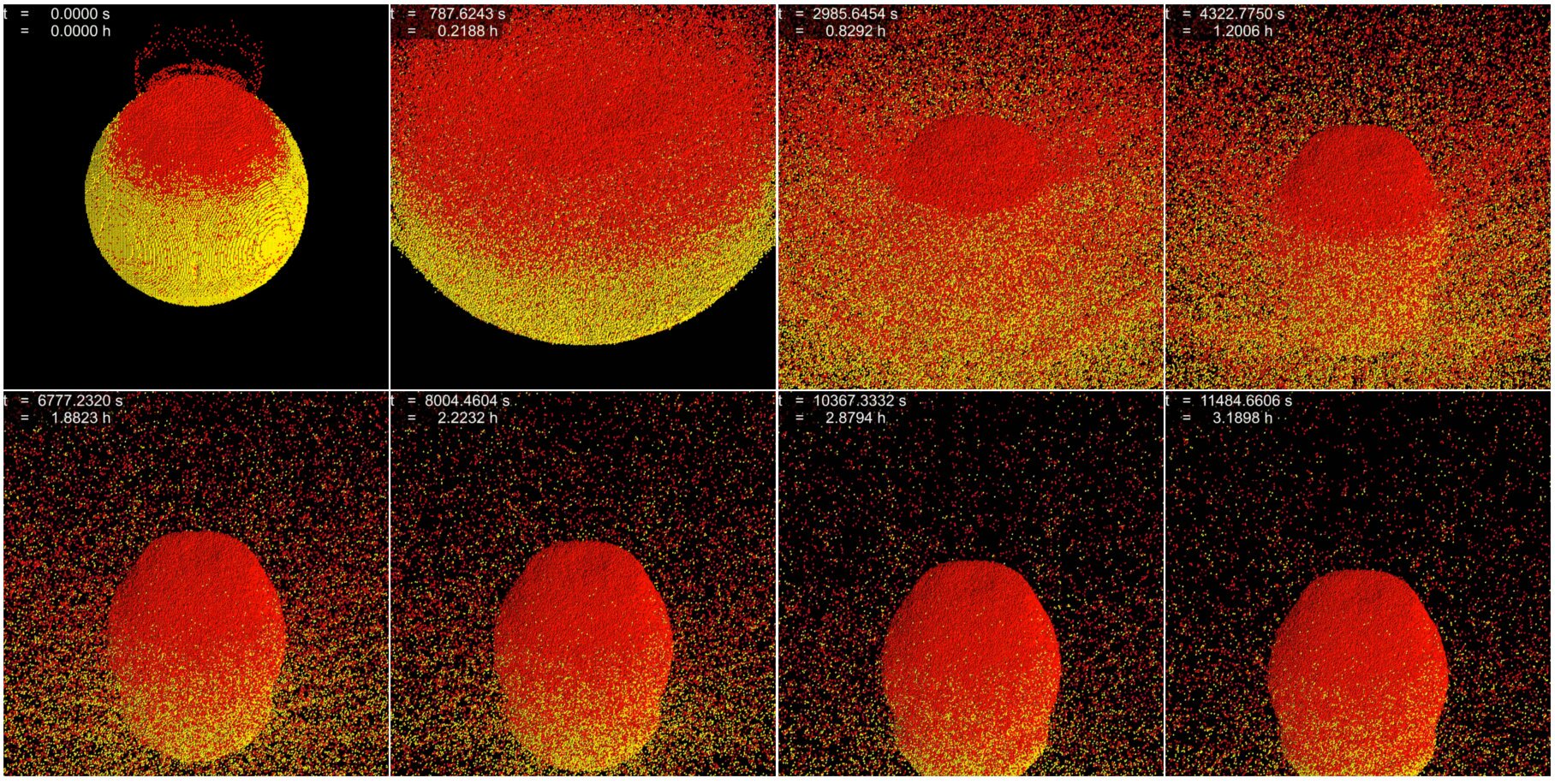 Destroy the asteroid turned out to be more complicated than previously thought