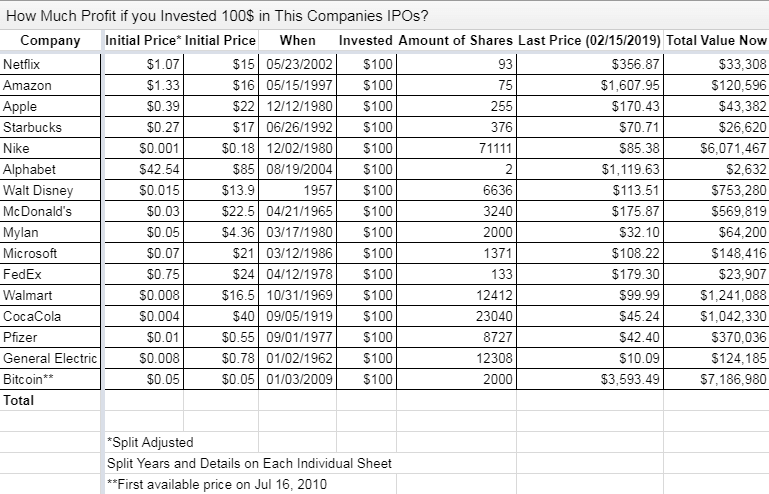 ビットコインのた70万