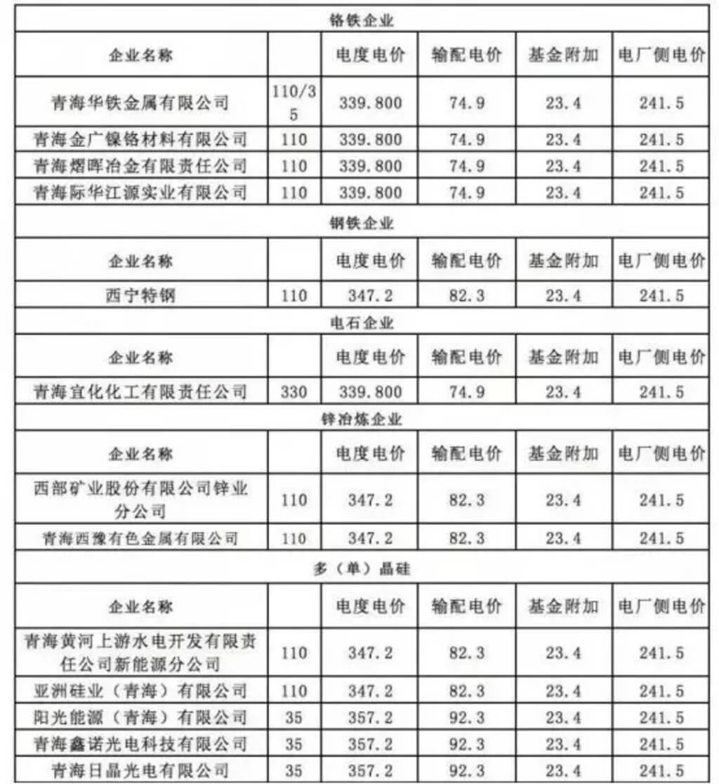 Aprender com os erros: em chinês como o mineiro chamou a скам mais baratos com eletricidade