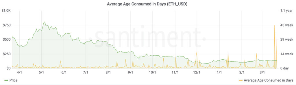 The antics of the whales: who made the largest transaction in the Ethereum this week?