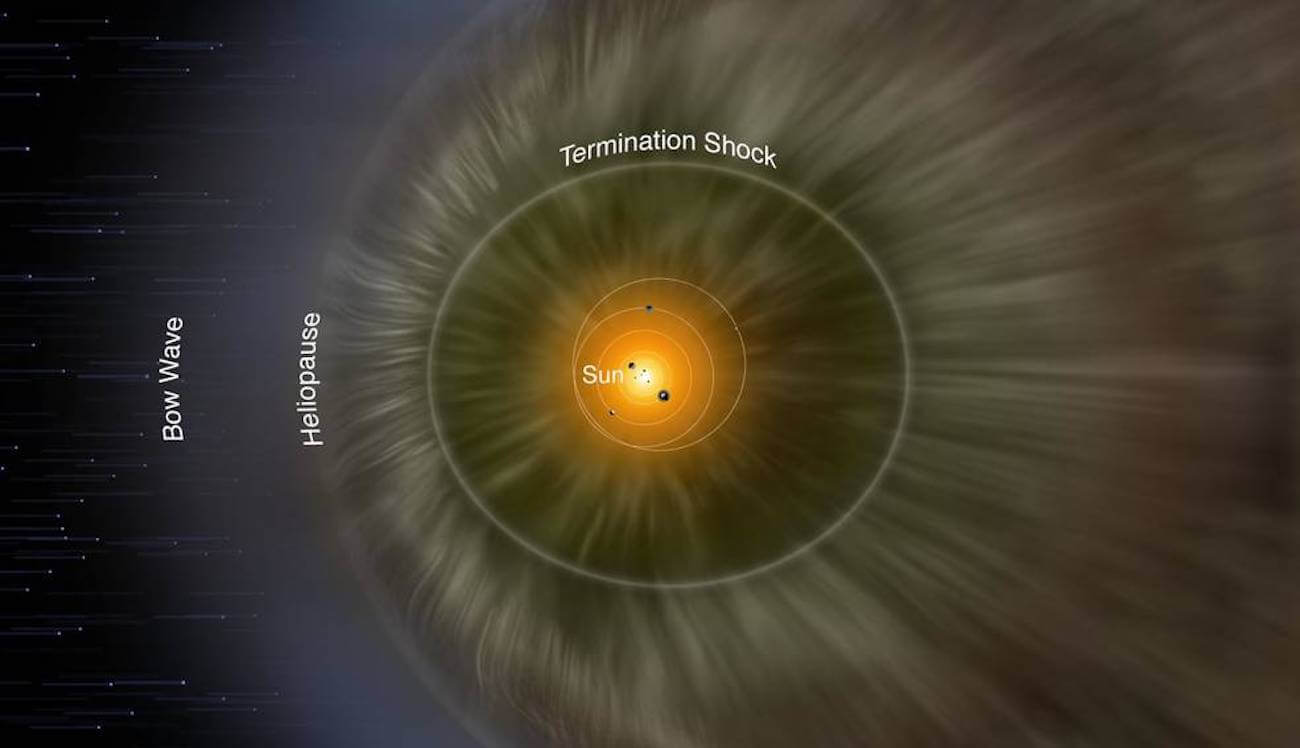 On the edge of the Solar system began to increase the pressure